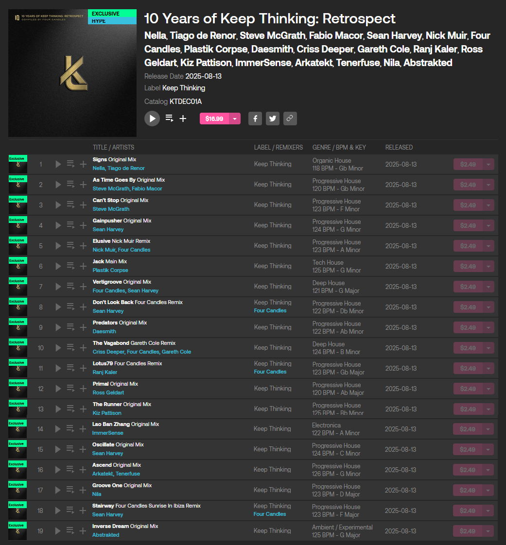 10 Years of Keep Thinking Retrospect.jpg